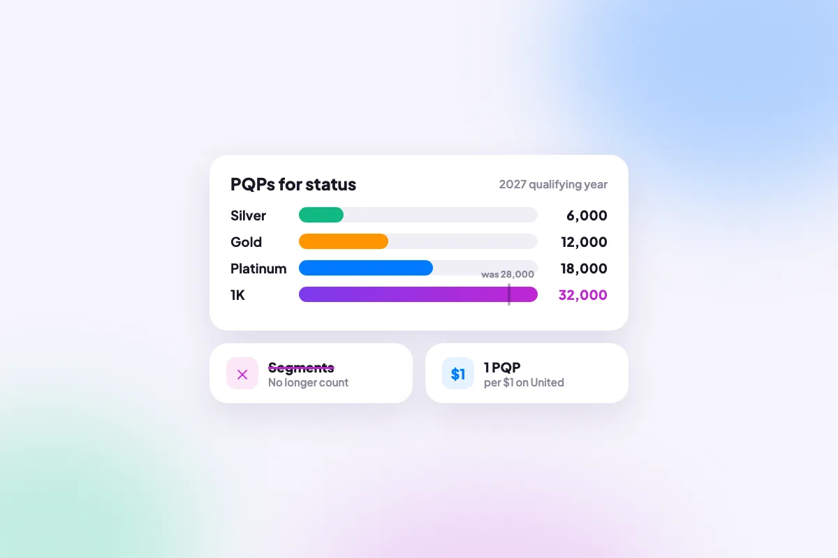 United MileagePlus Changes 2027: Status Goes PQP Only